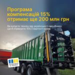Уряд виділяє 200 млн грн на компенсацію 15% вартості за українську техніку та обладнання
